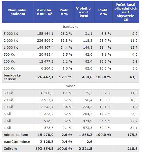 UTB ve Zlíně, Fakulta aplikované informatiky 16 Pokud je bankovka silně poškozena, převeze se do ČNB, kde dojde ke zlikvidování bankovky pod dohledem.