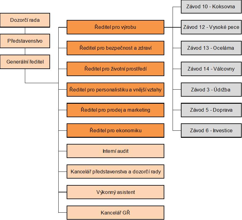 2 ZÁKLADNÍ INFORMACE O SPOLEČNOSTI Profil společnosti [32]: Obchodní jméno: ArcelorMittal Ostrava a.s. Adresa: Ostrava-Kunčice, Vratimovská 689, 707 02 Právní forma: akciová společnost IČ: 45193258 DIČ: CZ45193258 Datum vzniku společnosti: 22.