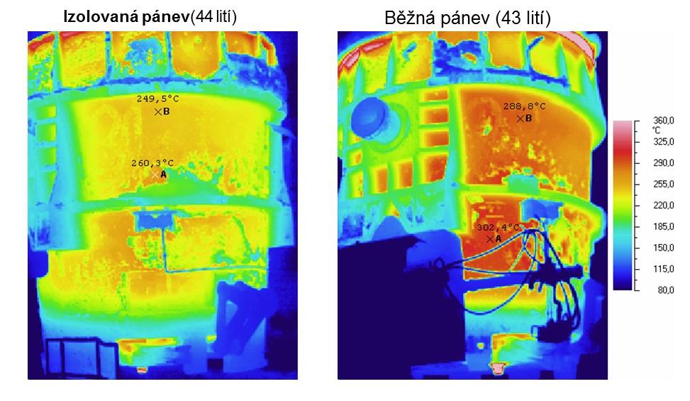 jedno takové zařízení zakoupeno a výsledky prvních provozních testů laserového měřiče budou popsány v kapitole 5.4.