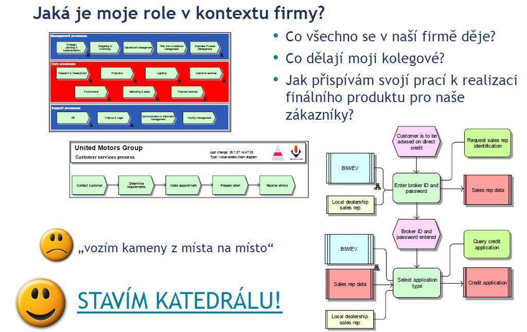 Zdrj: Sftware AG A0M33PIS