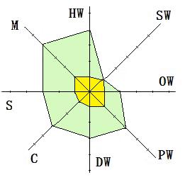 otázka 1 2 3 4 5 6 7 8 9 10 hardware 4 4 3 4 3 4 3 2 3 4 software 1 1 1 2 1 1 1 2 3 2 orgware 2 2 2 3 2 3 3 2 3 3 peopleware 2 1 3 2 1 4 4 5 2 3 dataware 2 2 3 5 2 3 3 2 3 3 customers 4 2 3 5 3 2 4 3