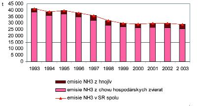 RÁMCOVÁ SMERNICA 2000/60/ES O VODNEJ POLITIKE (WFD) Vláda SR uznesením č. 46/2004 prijala Stratégiu pre implementáciu rámcovej smernice o vodách v SR.