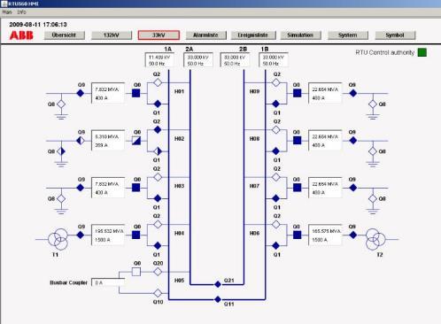 Automatizace rozvodny Integrované HMI v RTU560 Základní funkce Vizualizace a ovládání