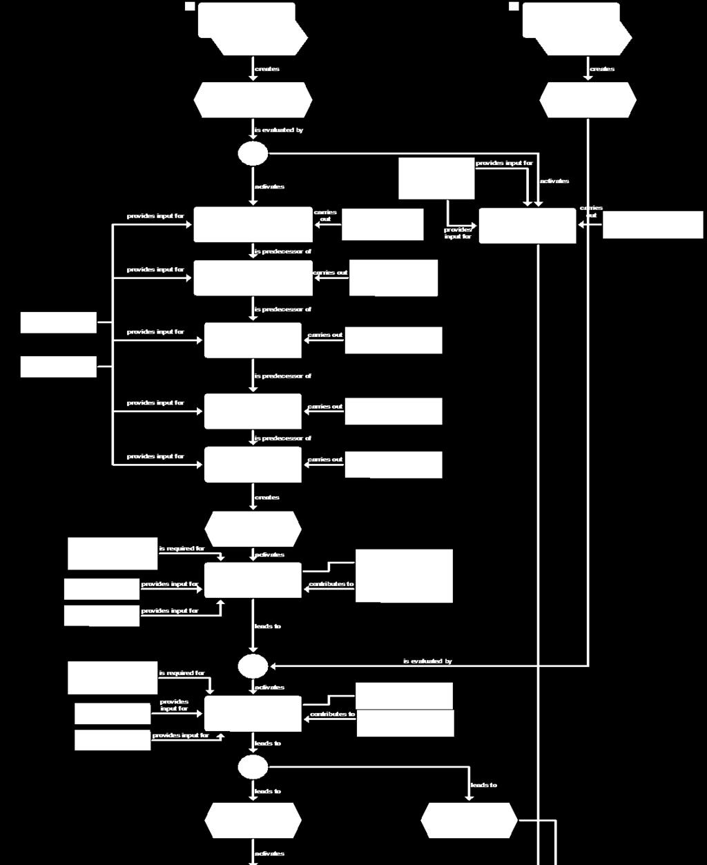 Obr. č. 36: eepc diagram - proces 2.10.1.3. Kompletace finálního produktu C-EPS 1.