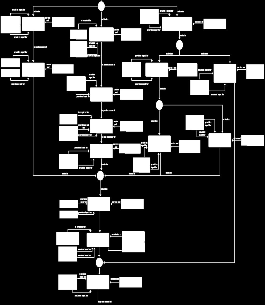 dopravníku, který je součástí linky pro montáž Wormhousing, by umožnila snížení výrobního taktu linky až o 6 vteřin. Model upraveného procesu ilustruje Obr. č. 46. Obr. č. 46: Upravený proces 2.10