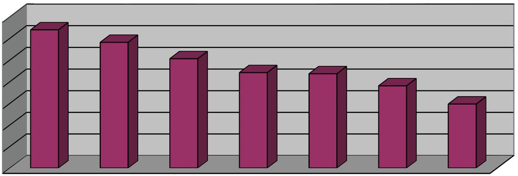 Sestavení takového rozpo tu umožnily dobré výsledky hospoda ení m sta v roce 2015 (p ebytek rozpo tu ve výši necelých 12 mil. K proti plánovanému schodku ve výši p es 5 mil.