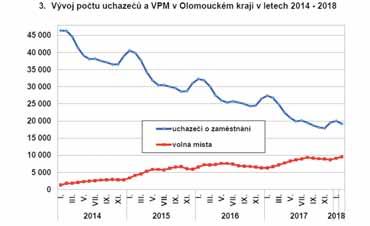: 6 4, 9- h. www.studio6.eu Bezpečnostní a úklidová agentura hledá invalidní důchodce na volná pracovní místa: vrátný, pracovník s obsluhou PC, úklidový pracovník. Pracoviště Prostějov.