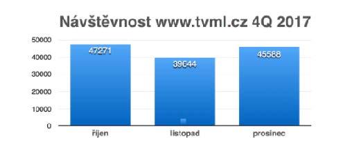 prožíval. Byl stále platný nejen jako znalec technologie přípravy pokrmů, ale každoročně přispíval i novými nápady a inovacemi úpravy pokrmů na talíři. Z HOGA 2011 František Škůrek.