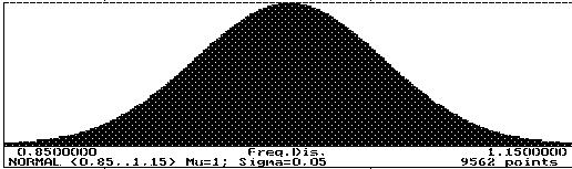 28 [3] VÁCLAVEK, L., MAREK, P., SBRA-Based Reliability Assessment of an Unbraced Frame with Leaning Columns. Engineering Mechanics, Vol.9, No.6, 2002, pp.393-406. [4] VÁCLAVEK, L., MAREK, P., Posudek pravděpodobnosti poruchy konstrukce vystavené extrémnímu zatížení.