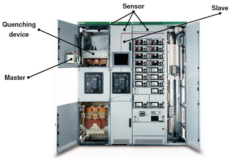 Nápravná opatření - ARCON Umístění jednotlivých komponentů v rozváděči Optické senzory