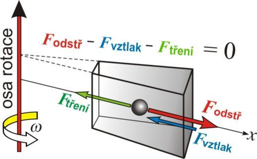 6.1.2 Enstenova rovnce pro dfuzní koefcent V roce 1908 odvodl A. Ensten pro dfuz dsperzních částc spojtým dsperzním prostředím vztah k B T D. (6.