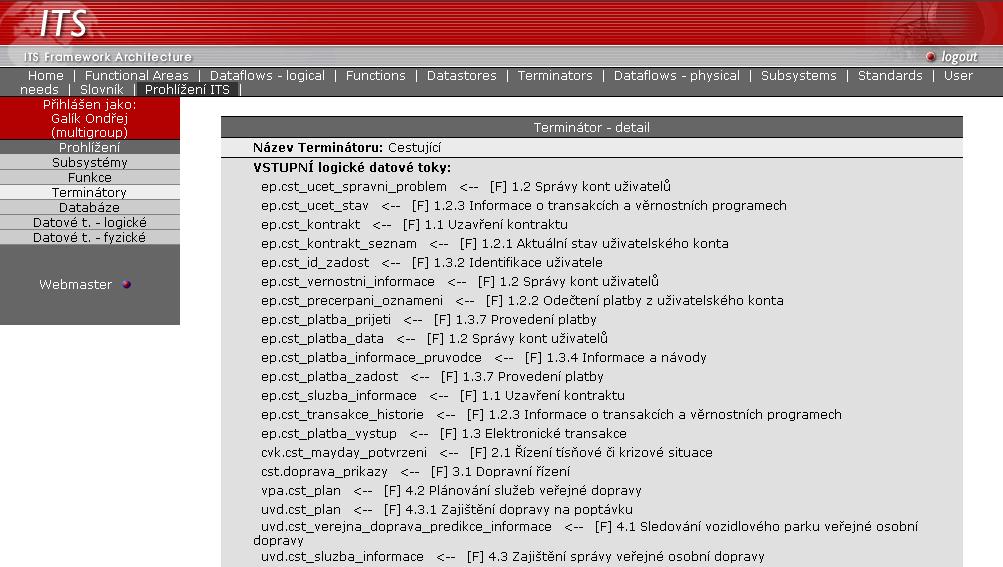 Obr. 1.22.