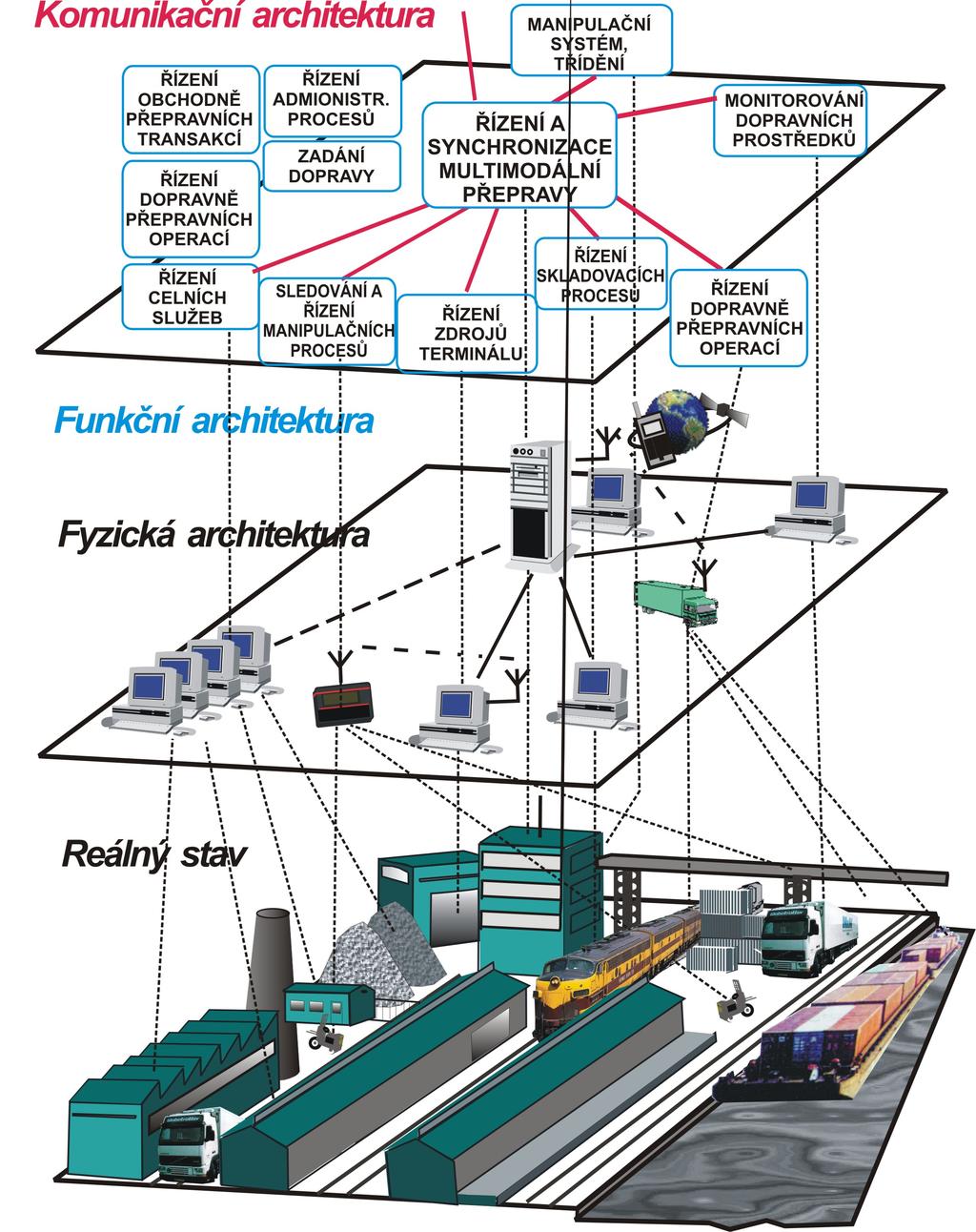 Obr. 2.5.