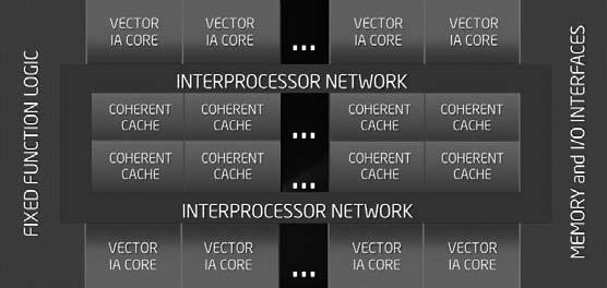 Bylo, nebylo, před několika lety se Intel rozhodl, že se pokusí vyrobit vlastní grafickou kartu, která bude natolik výkonná, aby mohla konkurovat těm nejlepším modelům od AMD nebo Nvidie.