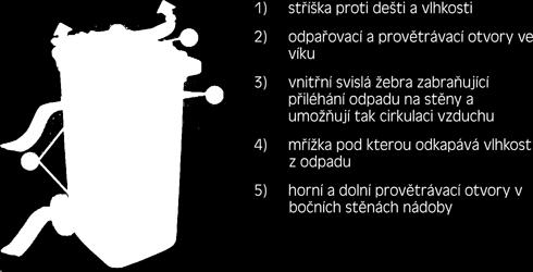 Při umístění sáčku do klasického odpadkového koše dochází k nežádoucí kondenzaci na stěnách a dně koše, vzniká tekutý výluh a dochází k hnití a zápachu.