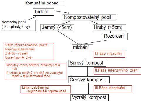 Domácí v rodinných zahradách Komunitní na sídlištích, u škol,