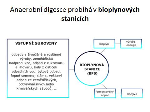 odpadů.