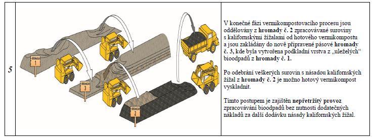 Použitá literatura, kterou lze čerpat k dalšímu studiu [1] SKLENIČKOVÁ, A. Zpracování bioodpadu vermikompostováním. Diplomová práce, VŠB TUO, 2011. [2] SUTHAR, S.