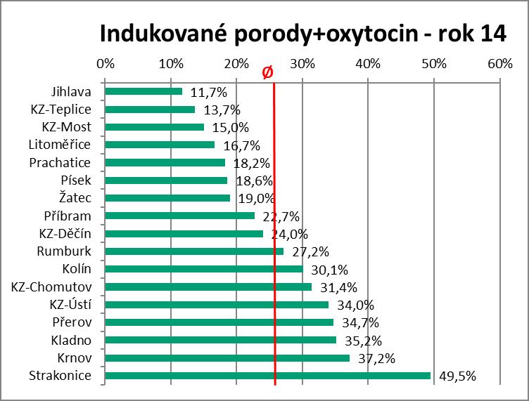 INDUKCE - roptyl podílů na