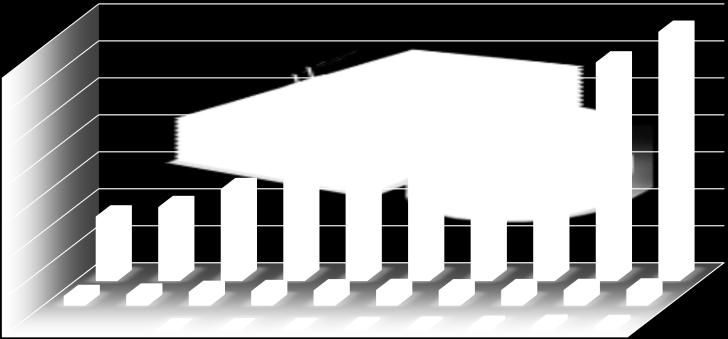 Výše zadlužení Zadluženost obcí, krajů a státu v letech 2001 až 2010 (mld.