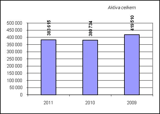 Vybrané finační ukazatele 2011 2010 2009 (tis. EUR) (tis.kč) (tis.