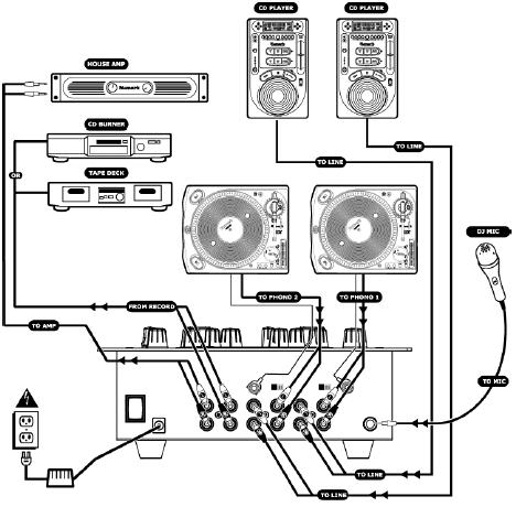 Diagram propojení Rychlé nastavení mixážního pultu 1. Zkontrolujte, zda balení obsahuje všechny nahoře uvedené části. 2. Pozorně si přečtěte uživatelský manuál. 3. Prostudujte si diagram propojení. 4.