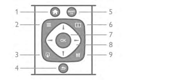 7 tlačítko OK Stisknutím potvrdíte výběr. 8 Kurzorové klávesy Slouží k procházení nahoru, dolů, vlevo nebo vpravo. 8 o OPTIONS Slouží k otevření nebo zavření nabídky možností.