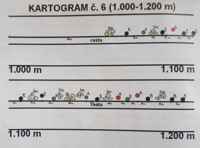 v roce 1998 nebo katalogem biotopů ČR vydaným agenturou AOPK v roce 2001, jehož autory jsou M. Chytrý, T. Kučera a M. Kočí.