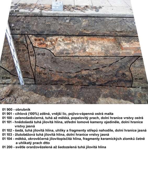 (profilu) výkopu a zčásti i v půdoryse se dochoval archeologický objekt.