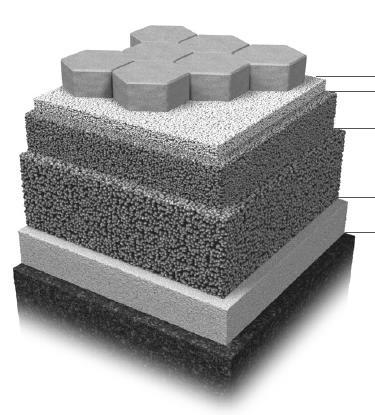 8-16mm Zhutnené podložie Príklad skladby vrstiev pre vozidlá do 3,5t Dlažba hr.