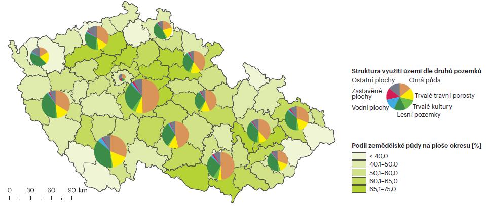 Obrázek 63 Struktura využití území v krajích ČR a podíl zemědělské půdy na