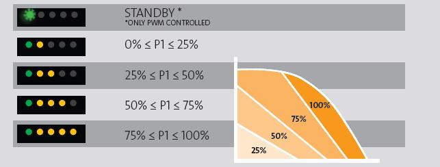 1. Úvod V továrním nastavení čerpadla UPM3 Hybrid je profil PWM A (topenářský profil) na maximální otáčky viz PWM A profil. Bez připojení PWM běží profil PWM A na maximální otáčky.