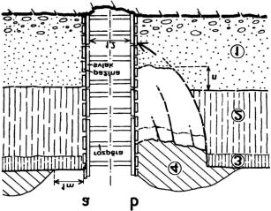 Obr. 8 Kopaná sonda byla roubena příložným pažením (a). Není-li sonda řádně pažena současně s hloubením, může se v její stěně v důsledku sesutí vytvořit (a posléze zdokumentovat) nesprávný profil (b).