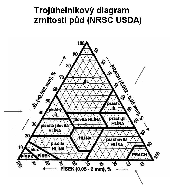 Současně s touto metodou byl proveden slepý pokus. Do sedimentačního válce bylo odměřeno 10 ml činidla a bylo doplněno po značku vodou.