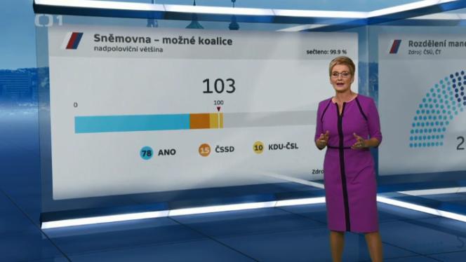 Nadbytečně může působit jen infografika ke schůzkám Andreje Babiše s představiteli politických stran -