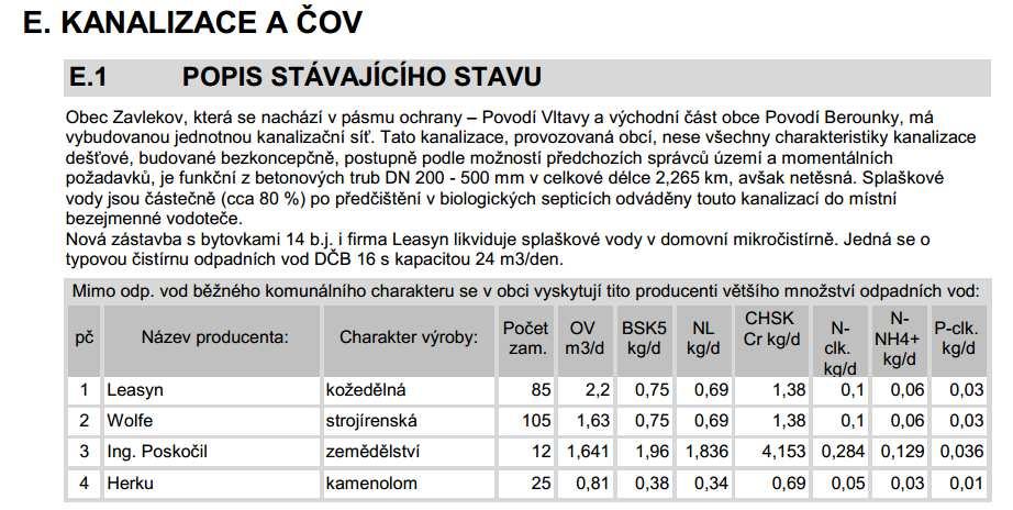 3. Stávající stav