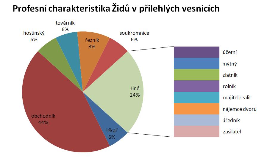 nelegální datování věkový rozdíl Severní Karolína