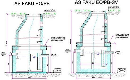 Lapák tuku AS-FAKU Návod k obsluze a údržbě Příloha č. 2: Katalogové listy (dvouplášťové provedení) Nad hladinu spodní vody EO/PB Typ AS FAKU jmen.