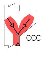 Styčníky Styky táhel a vzpěr CCC pouze vzpěry CCT vzpěry + táhla kotvená v jednom směru CTT vzpěry + táhla kotvená ve více