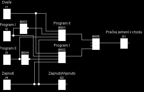 AUTOMATIZACE I.