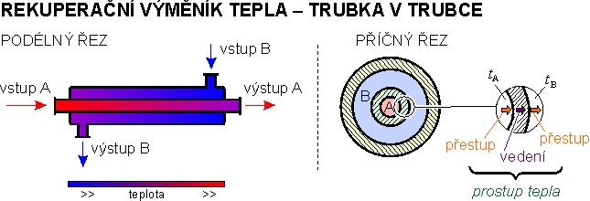 hydromechanika,