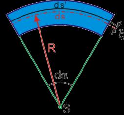 hydrostatika a