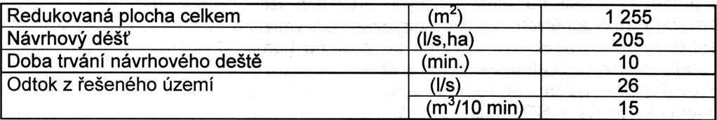 (ml) (1/s,ha) (min.