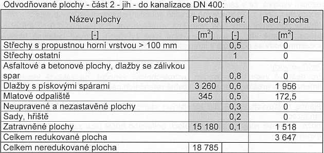 min) -- 3647 205 10 75 45