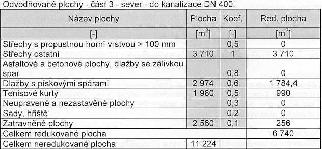 Požadované retenèní objemy jsou stanoveny na základì køivek návrhových deš ù s
