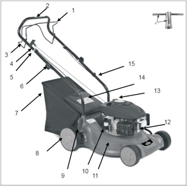 3. BESCHREIBUNG DER BESTANDTEILE 1. Hebel der Motorbremse 2. Oberer Griff 3.