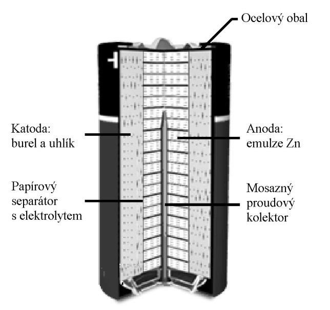 Obrázek 1 Schéma alkalické Zn/MnO2 baterie (Formánek, Jandová 2012) U zinko-chloridové baterie je záporná elektroda tvořena zinkovým kalíškem, do kterého je zalisována kladná elektroda z uhlíkové a