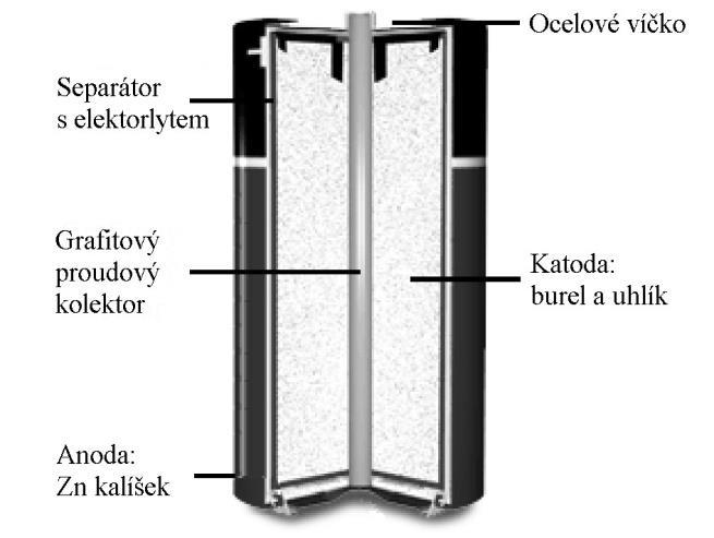 V důsledku elektrochemického děje probíhajícího v zinko-chloridové baterii, popsaného touto reakcí, musí tento typ baterií obsahovat více H2O