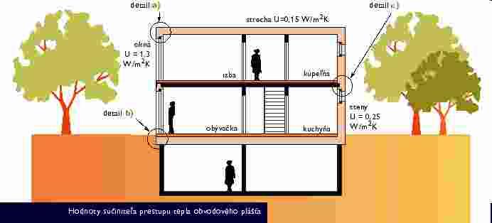 62 Šetrenie energie Okná s k<0,7 (vrátane