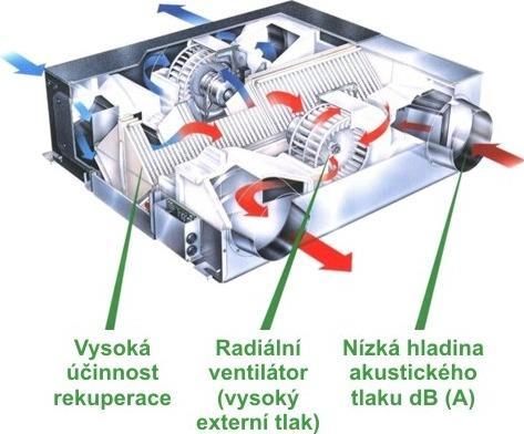 Obrázek 2 AC radiální